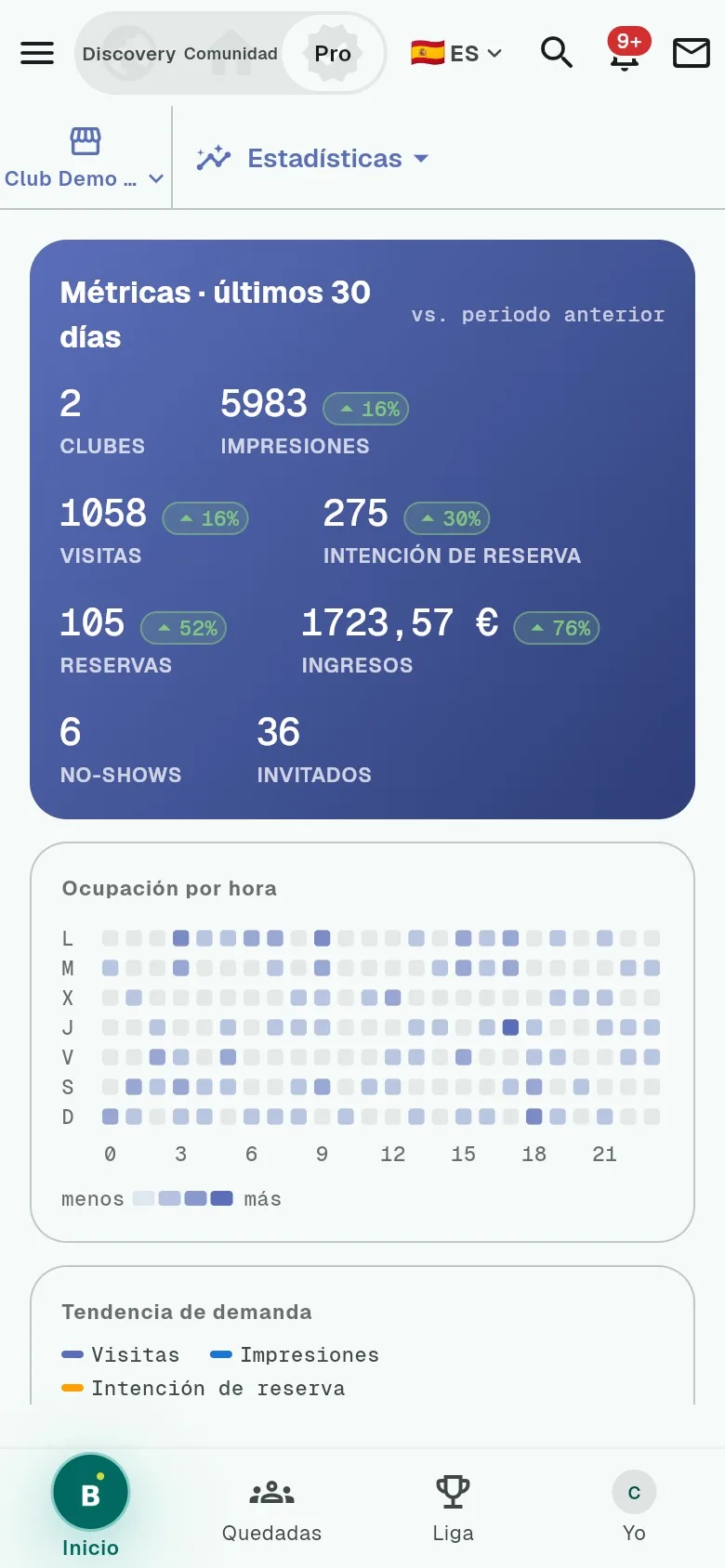 Ves quién te encuentra y quién reserva