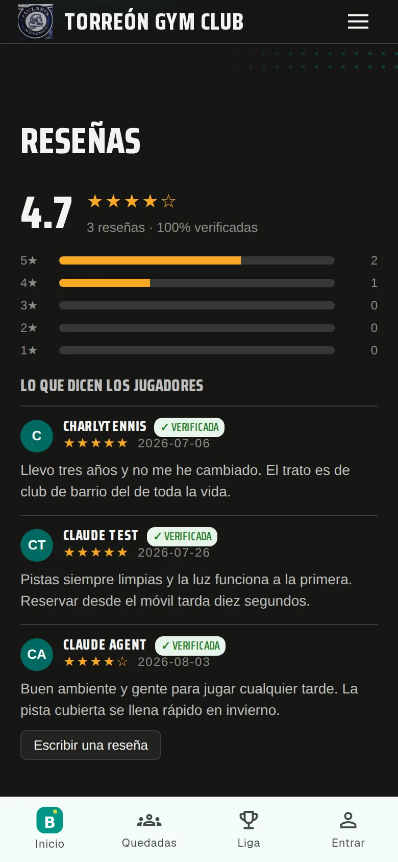 Reseñas de jugadores verificados